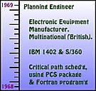 196869 outline