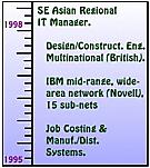199598 outline